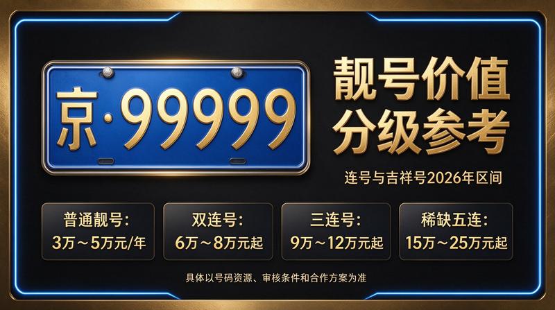 北京小牛京牌服务大厅